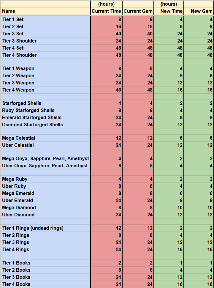 Fantasy Online 2 image 2 from Patch Notes #94 - Crafting Revamp